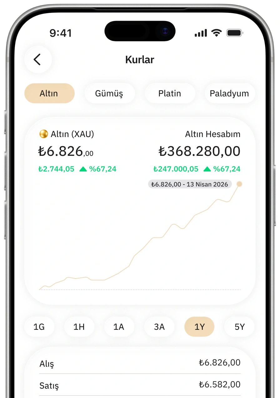 Track prices in real time